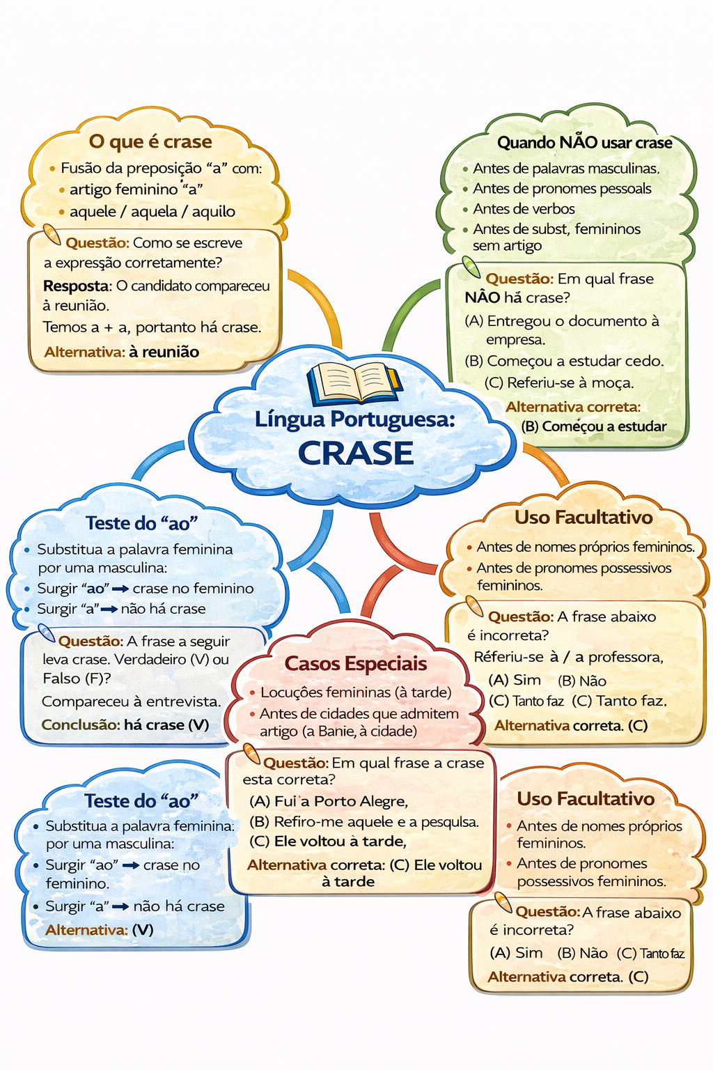 5-Crase